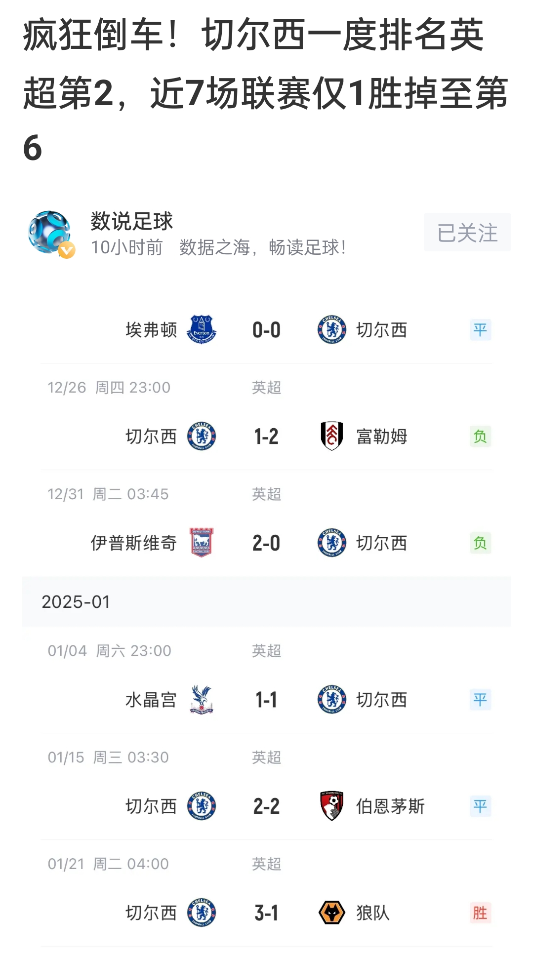 今日趣图:曼联的亿元先生加盟西甲的皇家球队,一段传奇开始了